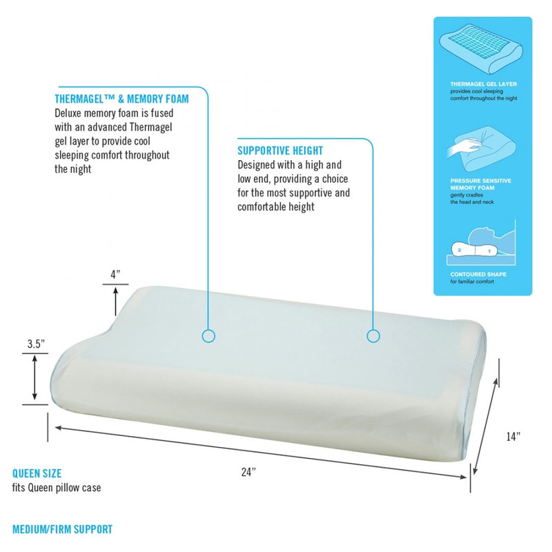Thermagel Contoured Pillow